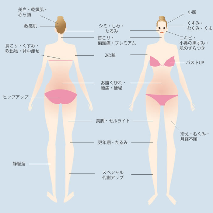 お悩み別ケア
